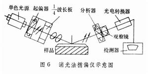 薄層厚度測量技術