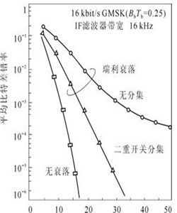 瑞利衰落 瑞利衰落