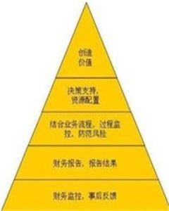 治理成本法 治理成本法