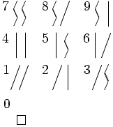十易碼輸入法\begin{matrix}{}^{{}^{{}^{{}^{{}^\mbox{7}}}}} {}^{\big \langle_{\!\!\!\!\big \rangle}} {}^{\big \langle_{\!\!\!\!\big \rangle}}&{}^{{}^{{}^{{}^{{}^\mbox{8}}}}} {}^{\big \langle_{\!\!\!\!\big \rangle}} {}^\Big /&{}^{{}^{{}^{{}^{{}^\mbox{9}}}}} {}^{\big \langle_{\!\!\!\!\big \rangle}} \; {}^\Big |\\{}^{{}^{{}^{{}^{{}^\mbox{4}}}}} \, {}^{\Big | \ \Big |}&{}^{{}^{{}^{{}^{{}^\mbox{5}}}}} \, {}^\Big | \;{}^{\big \langle_{\!\!\!\!\big \rangle}}&{}^{{}^{{}^{{}^{{}^\mbox{6}}}}} {}^{\Big | \; \Big /}\\\, {}^{{}^{{}^{{}^{{}^\mbox{1}}}}} \! {}^{\Big / \!\! \Big /}&{}^{{}^{{}^{{}^{{}^\mbox{2}}}}} {}^{\Big / \; \Big |}&{}^{{}^{{}^{{}^{{}^\mbox{3}}}}} \! {}^\Big / {}^{\big \langle_{\!\!\!\!\big \rangle}}\\{}^{{}^{{}^{{}^{{}^\mbox{0}}}}} \, \square & \begin{matrix}\quad \\ \quad \\ \quad \end{matrix}& \end{matrix}