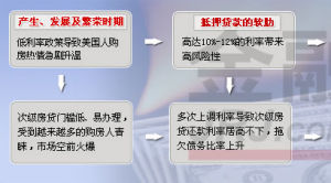 《世界經濟展望》