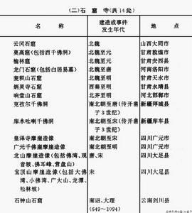 中國全國重點文物保護單位