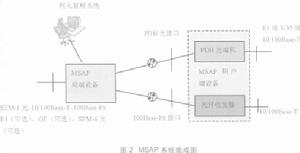 平台技術 平台技術