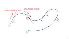 鋼筆工具 鋼筆工具