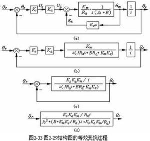 閉環傳遞函式 閉環傳遞函式