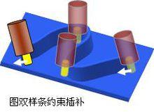 數控系統[數字控制系統]