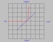 傳統VI曲線測試視窗處於1種坐標系下