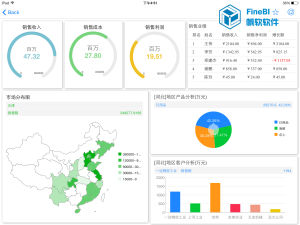 終端商業智慧型系統 終端商業智慧型系統