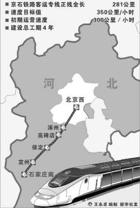 京石客運專線