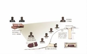 天馬山漢墓被盜挖