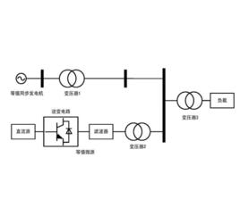 慣量匹配 慣量匹配
