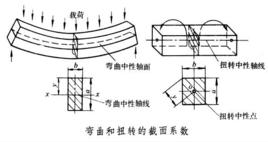截面係數 截面係數