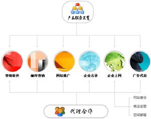 天津奧科企通科技發展有限公司