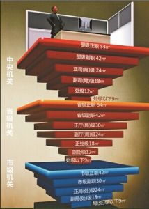 2014年正部級官員