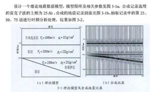 疊加地震記錄 疊加地震記錄