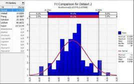 樣本均值 樣本均值