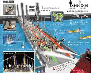 11·22高棉踩踏事件 11·22高棉踩踏事件