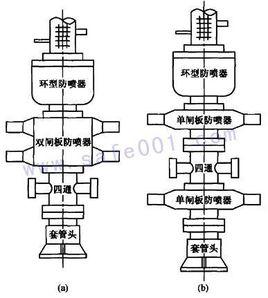 鑽井流體 鑽井流體