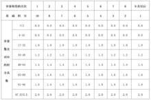 U系列中國青少年滑板巡迴賽