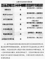 混合交易制度 混合交易制度