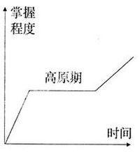 學習高原現象 學習高原現象