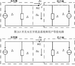 干預式諧波責任劃分法 干預式諧波責任劃分法