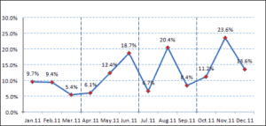 動態偏差 動態偏差