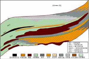 煤系層序地層分析 煤系層序地層分析
