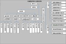 河南元通紡織集團有限公司