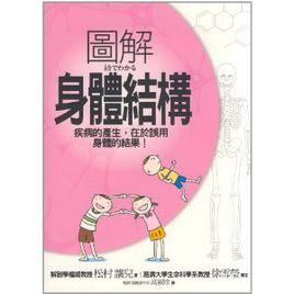 圖解身體結構 圖解身體結構