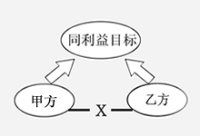 （圖）雜交行銷