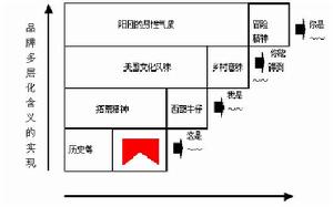 電通蜂窩模型萬寶路(MARLBORO)蜂窩模型分析2