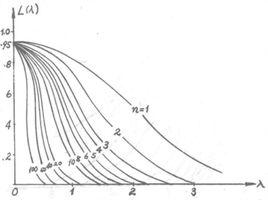 檢驗工作特徵 檢驗工作特徵