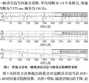 基音檢測算法 基音檢測算法