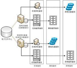 存儲體系結構 存儲體系結構
