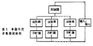 全數字仿真計算機