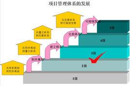 項目管理解決的問題