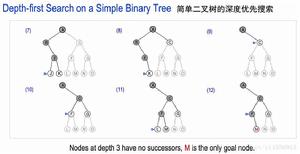 無信息搜尋 無信息搜尋