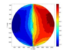 準實驗研究 準實驗研究