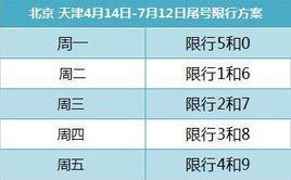 2014尾號限行及違規處罰 2014尾號限行及違規處罰