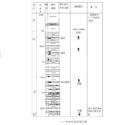 地質預告 地質預告