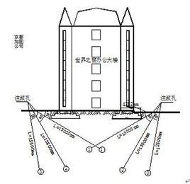 固結沉降 固結沉降