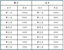 營口&middot;鮁魚圈國際馬拉松賽