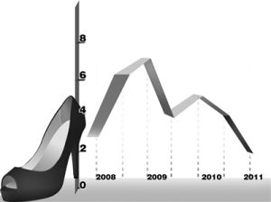 高跟鞋理論 高跟鞋理論
