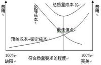 質量成本分析 質量成本分析
