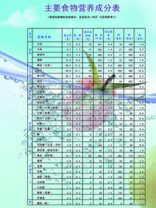 食品營養 食品營養