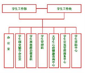 安徽科技學院學生工作處