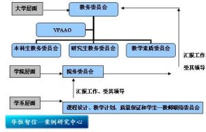 某大學矩陣管理結構示例