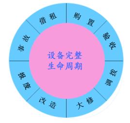 設備經濟壽命 設備經濟壽命