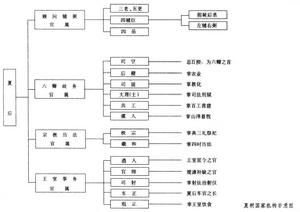 先秦政治制度 先秦政治制度